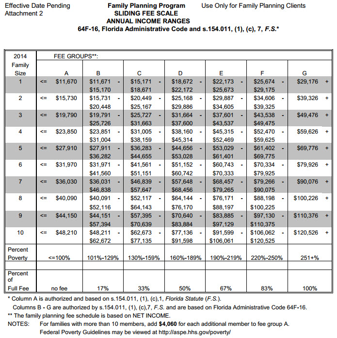 Sliding Scale Fee Chart 2018